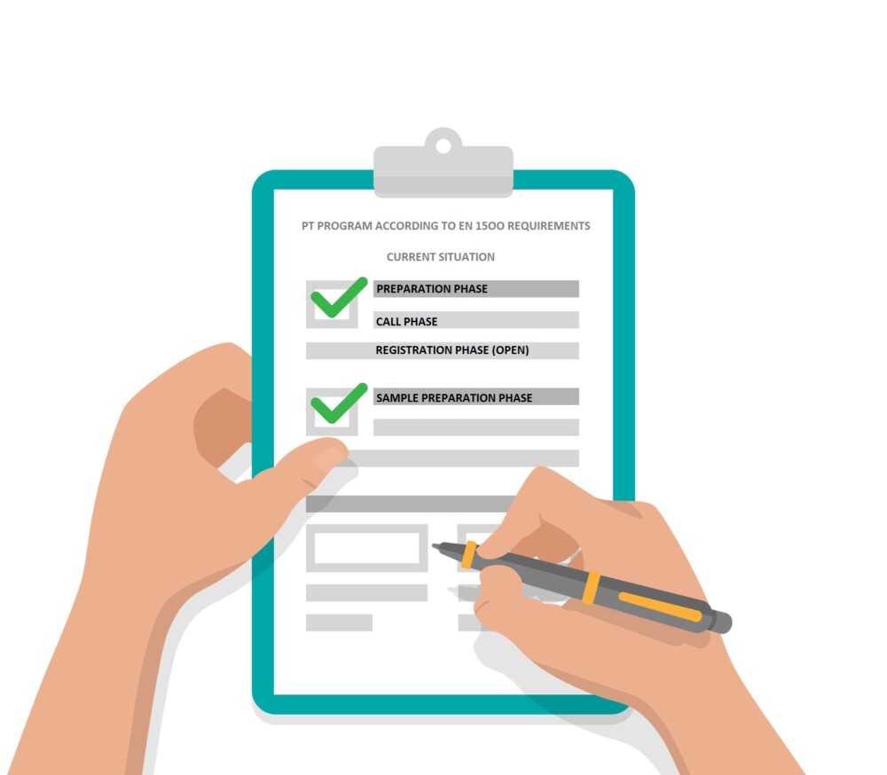 Confidence in laboratory performance requirements