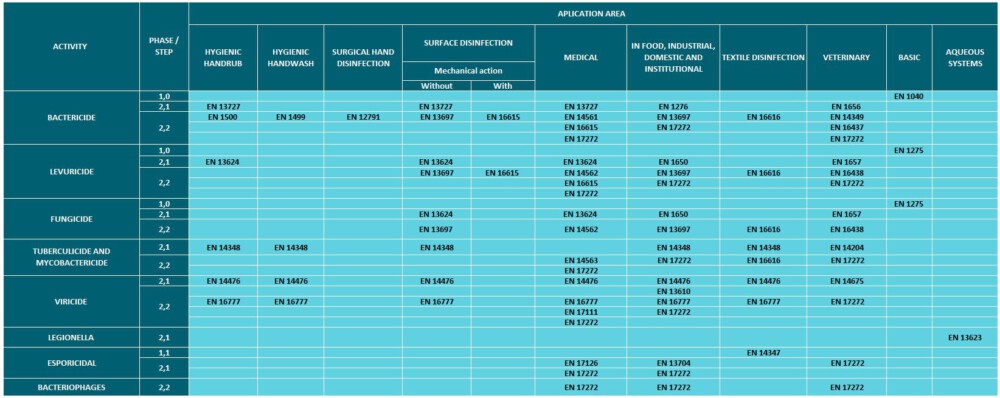 ¡El calendario para las rondas del 2022 ya esta aquí!