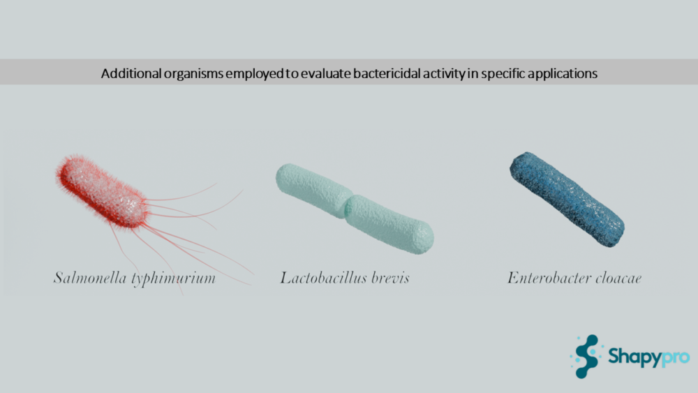 Additional Organisms for Specific Bactericidal Activity Evaluation