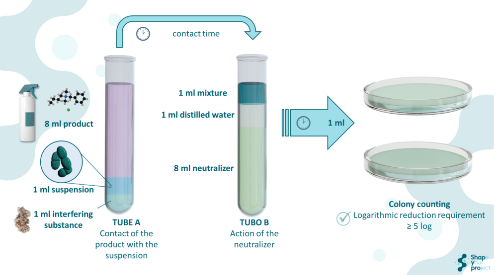 Proficiency Testing 2025 for Enterococcus hirae According to EN 13727:2012+A2:2015
