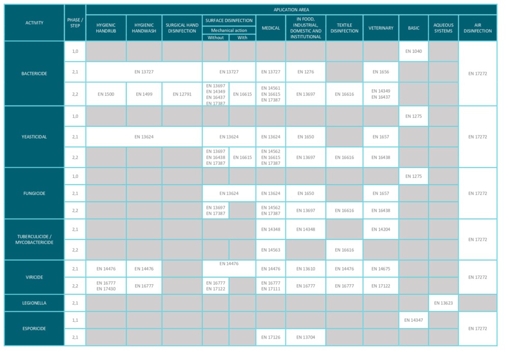 Effectiveness Evaluation of Antiseptics and Disinfectants: Everything You Need to Know